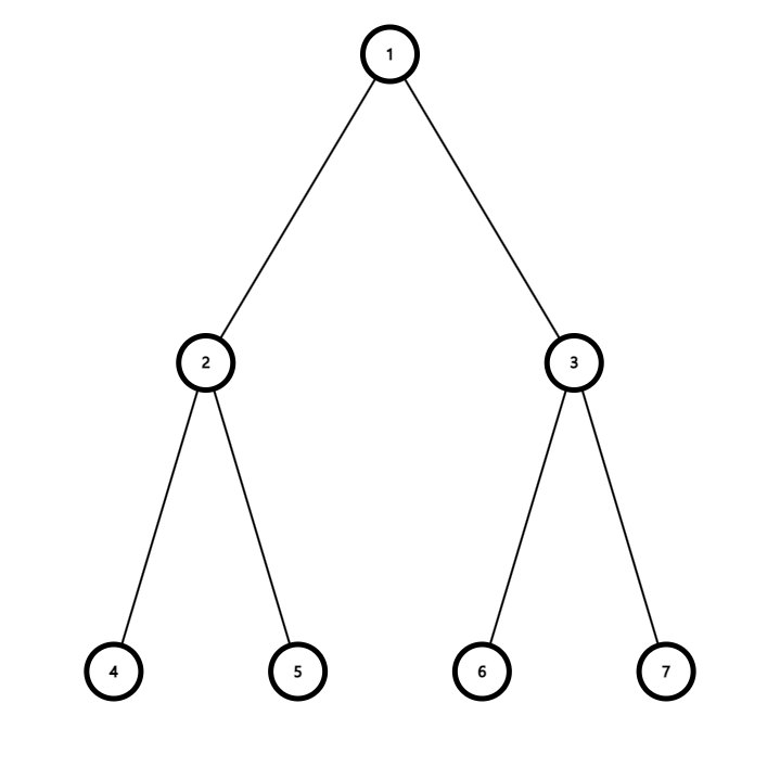 이진 트리 | dryflowery